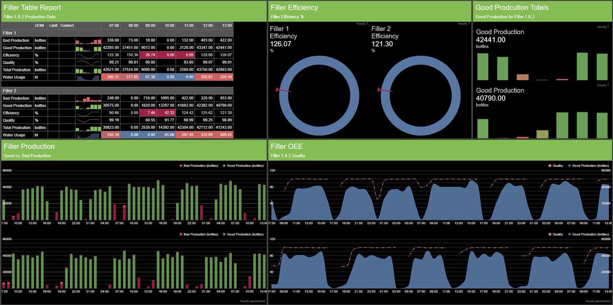 flow_software's tweet image. Join Lenny and Braam at @InductiveAuto #ICCLead this week to learn more about the Flow #InformationPlatform, and how easily it integrates into the #IgnitionPlatform