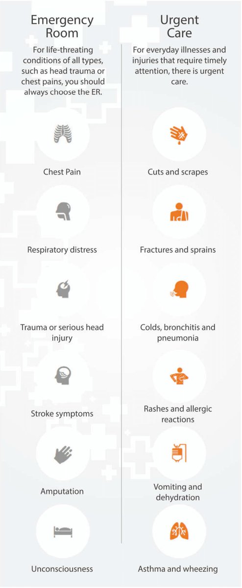 Eastside Urgent Care tweet media