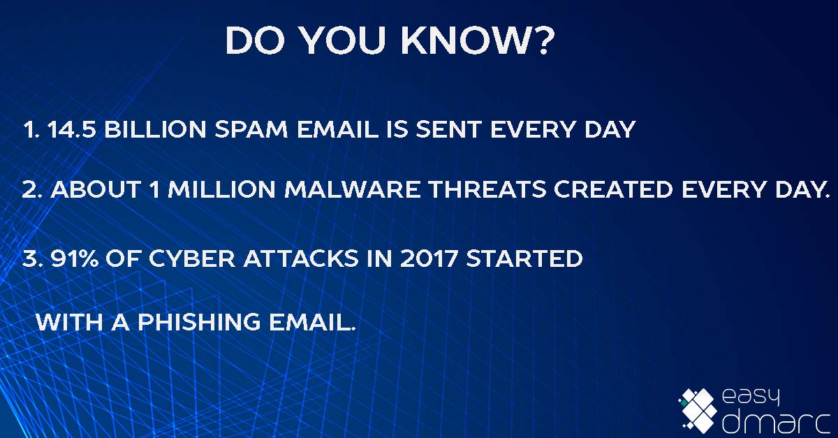easydmarc's tweet photo. Do You know? The number of #cyberattacks is going up not down. if You are a #Financial, #healthcare, #ecommerce, #bank or other business You need to prevent Your #business #email from #phishing #fraud #Malware #Attacks
✅ https://t.co/vffZKqRhTD https://t.co/upuFRZrU9D