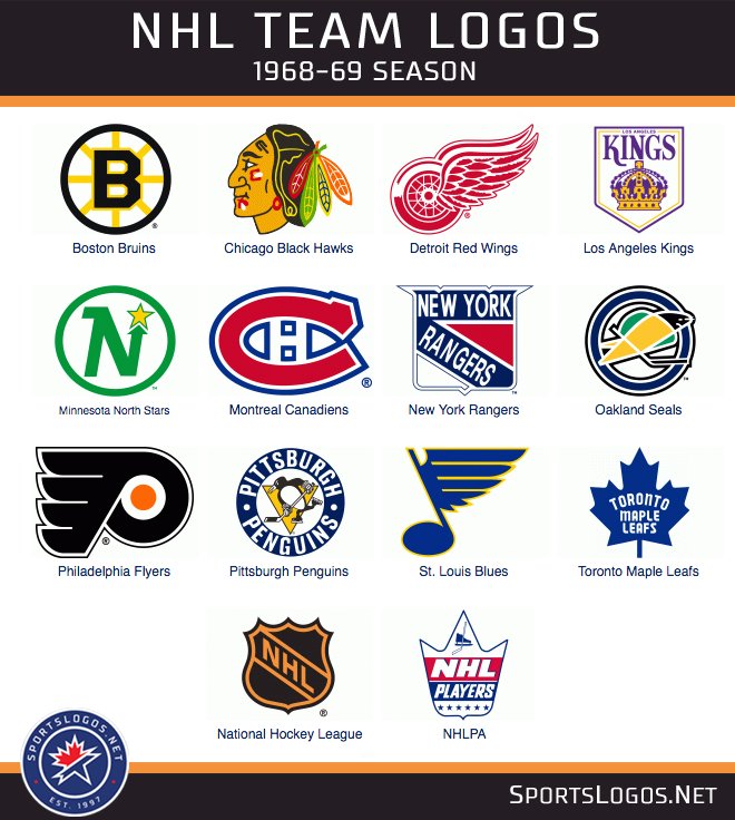 Chris Creamer  SportsLogos.Net on X: A look back now on the NHL
