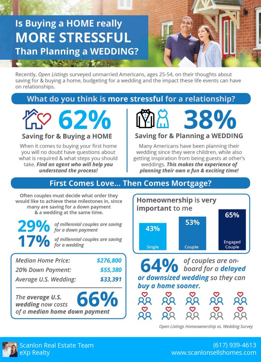 Scanlon Real Estate Team (scanlonsells) Twitter