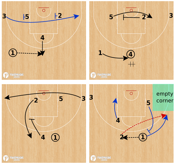 FastModel's tweet photo. Olympiacos - STS Flare

Misdirection STS action forces defenders to commit, and to switch a big onto the opponent's point guard in flare screen. Click for video!

https://t.co/Ylc7aSxWoG

by @KostasKal4 | #XsOs https://t.co/rGn29gWrLn