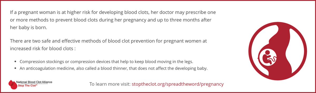 Clotting Factor Chart