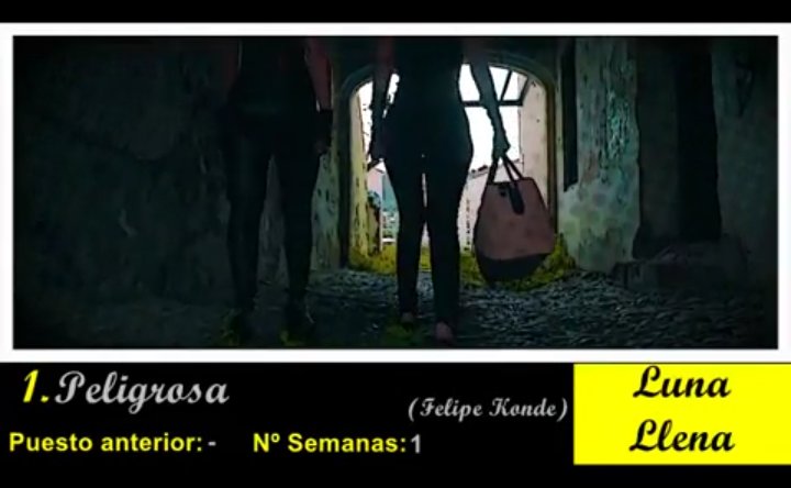 FelipeConHuelva's tweet photo. Enhorabuena a nuestro querido @FelipeKonde @12lunasmusicale siendo su primera semana llaga al N1 #Peligrosa https://t.co/6QKORE16Ri