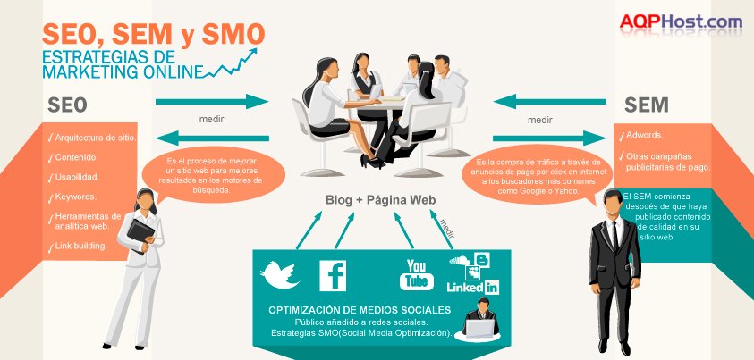 MilagrosTerrel's tweet photo. #TIPBásico
Primero planifica correctamente tu SEO y luego tu SEM 🤓 https://t.co/4ub68DOCey