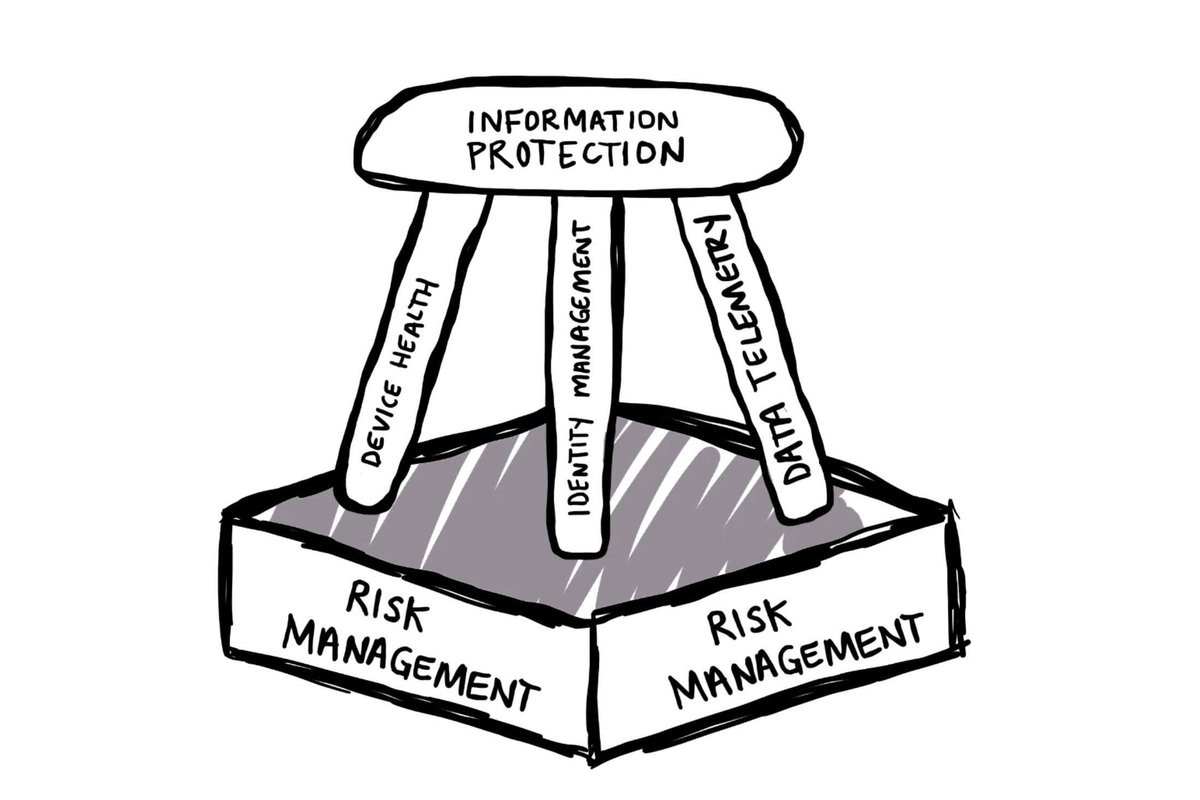 experteq's tweet image. This is how #Microsoft protects against identity compromise ... buff.ly/2JNhnAk

#MicrosoftSec #MicrosoftSecurity #CISO #InfoSec #ITSecurity #InformationSecurity #Experteq