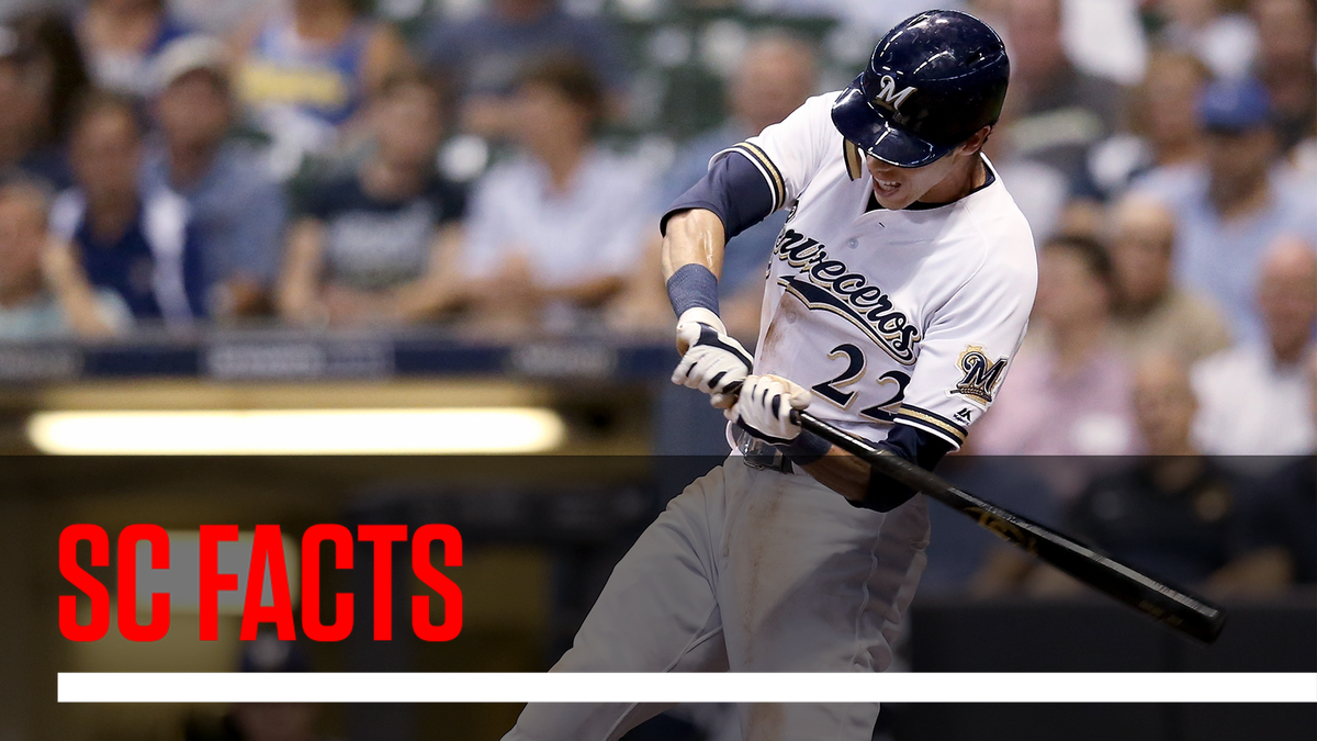 SportsCenter's tweet photo. With a triple against the Reds, the Brewers' Christian Yelich became the first player in 💯 YEARS to record multiple cycles against the same team in a single season. https://t.co/rLT2GwaEKS