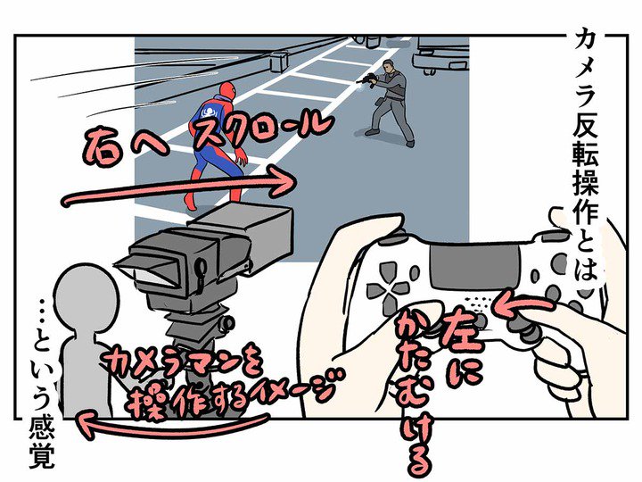 カメラ操作 カメラ操作