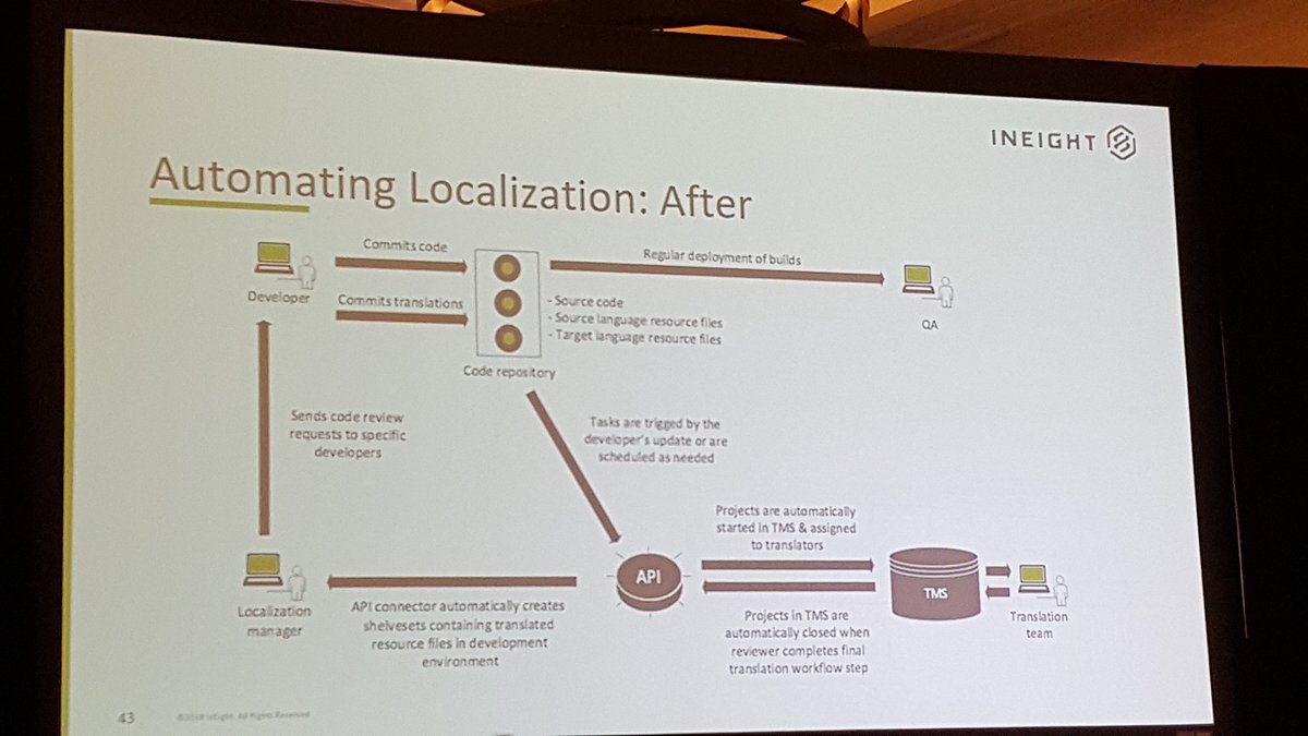 alexandermccate's tweet photo. Meanwhile at the advanced training session 👨‍🔬 💻🖱️
#XTMLIVEBOSTON #languages #localization #l10n #t9n #i18n #translation #goglobal #globalization #localisation https://t.co/kDGaXkgH1b https://t.co/TkZ8ZAamrd