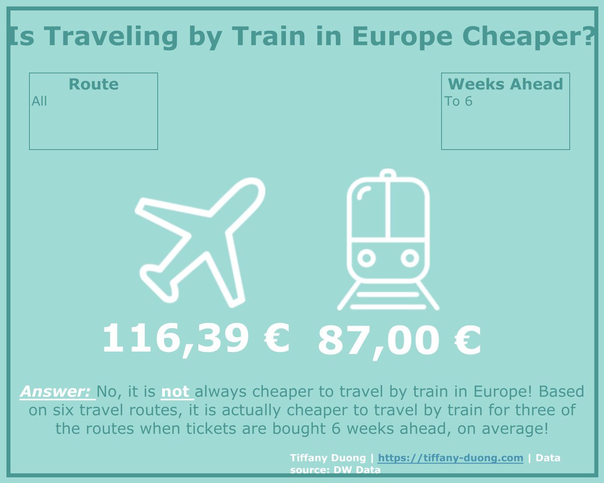 DataandMedia's tweet image. For #MakeoverMonday, I explored what #Europe travel routes are cheaper by #plane ✈️ using @tableau! 

🌟My INTERACTIVE Data Viz 🌟:  tiffany-duong.com/2018/09/are-tr…

@TriMyData @VizWizBI @tableaupublic #dataviz #datavisualization #tableau #Travel #interactive #DataScience