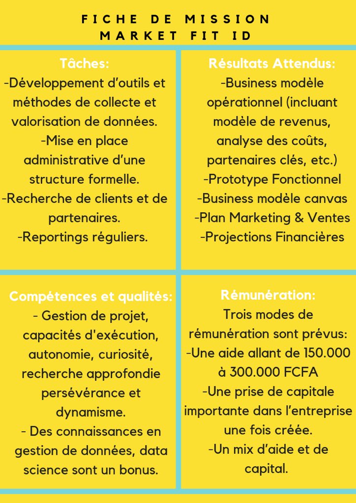 Impact Hub Dakar tweet media