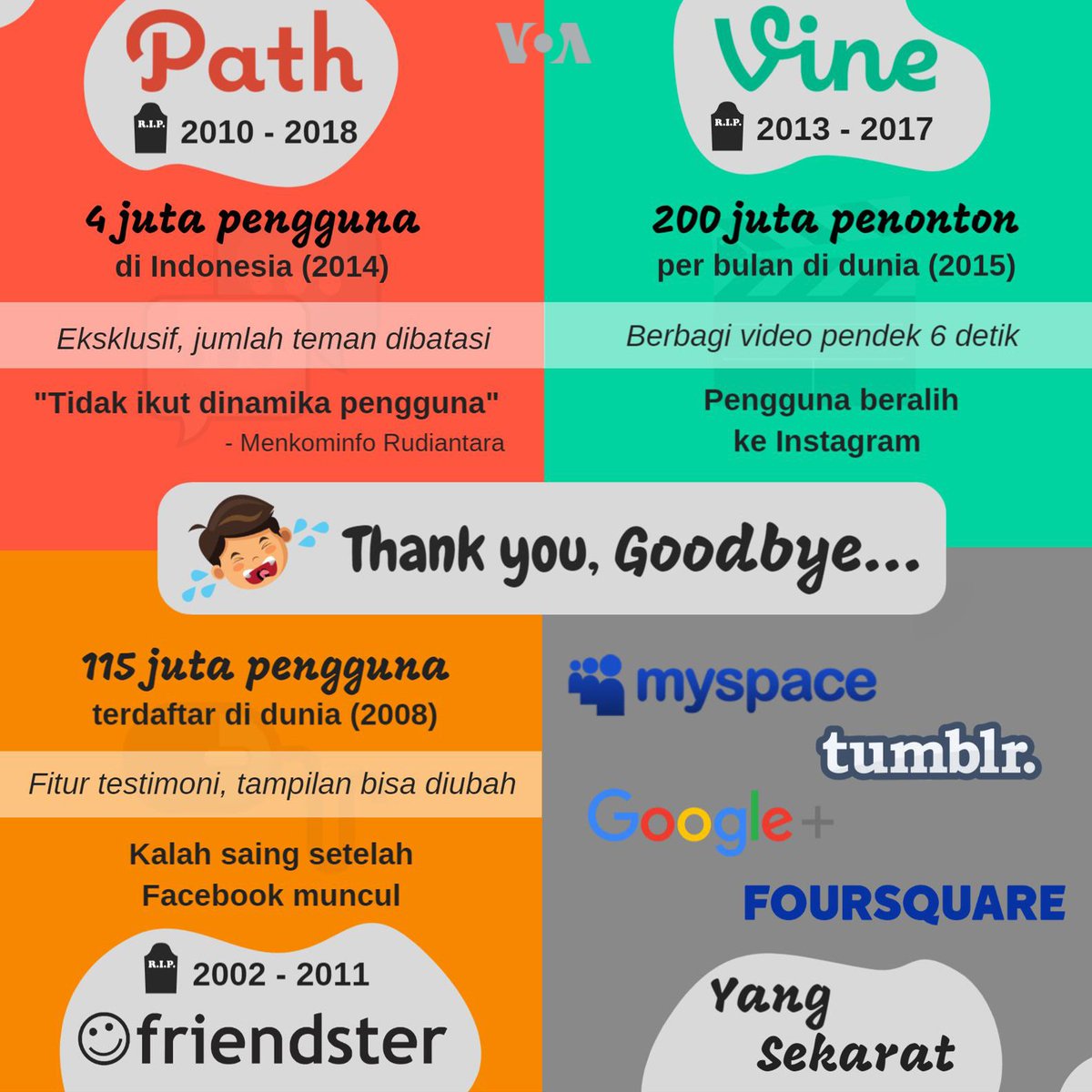 voaindonesia's tweet photo. #GoodbyePath. Lagi, media sosial tempat kita berbagi kenangan, suka dan duka, ditutup. Path mengumumkan akan menutup layanannya pada 18 Oktober 2018, menyusul Friendster dan Vine. Apa kenangan termanis yang pernah kamu simpan di Path? #PathTutup #TerimakasihPath https://t.co/247nQQFghG