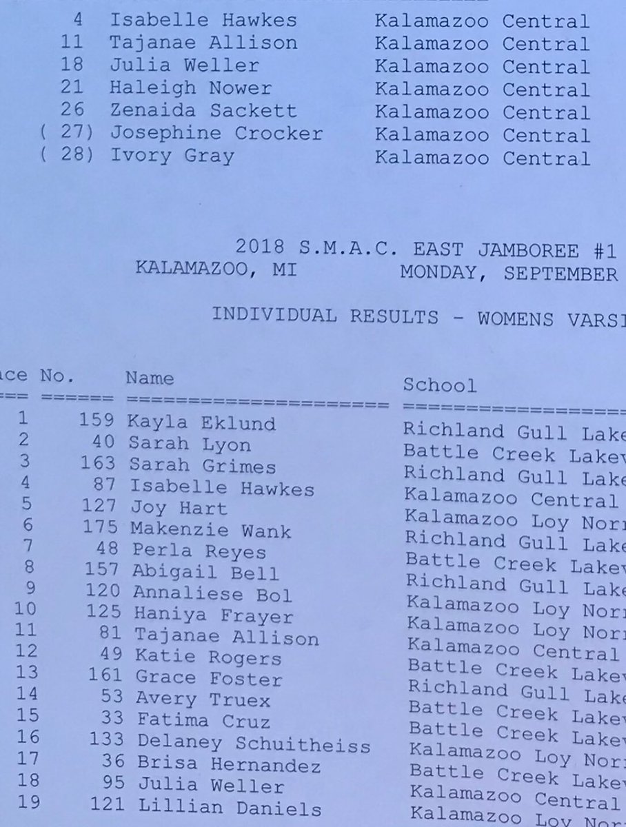 Damonal's tweet photo. Taj came in 2nd for KC and 11of 174 overall! Dj came in 5 for KC freshman 27of 154 overall! I can’t wait to see what how they finish the season! Checkout them out! Brother and Sister love! #proudparents @DjAllison2022 @chelsea224 @tajanae67007127 @KCentral_Sports https://t.co/JFpcJI8iDs