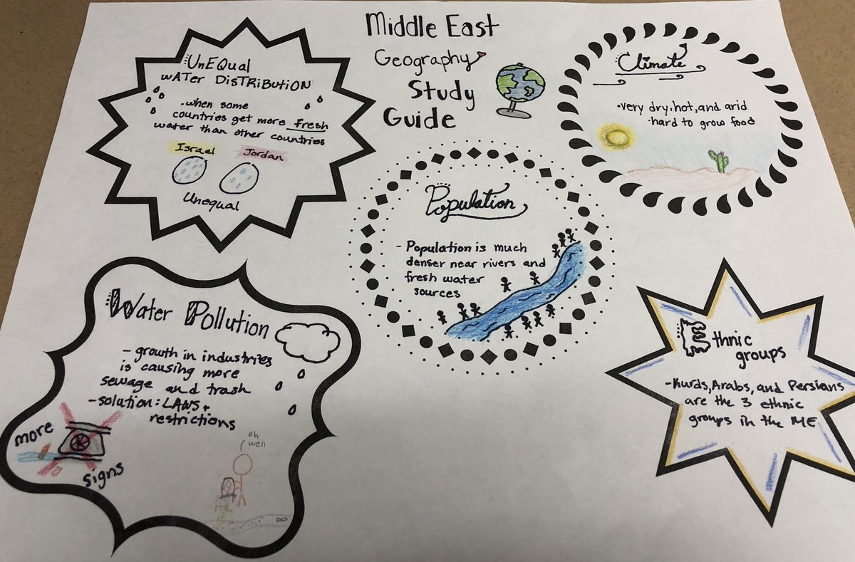 mrshermans's tweet photo. GETTING OUR SKETCHNOTES ON! Introduced SKETCHNOTES in order to put good use to our STUDY GUIDE !! We ROCKED it!!! @CRTNation @AVIDEasternDiv https://t.co/XLL4dURG9E