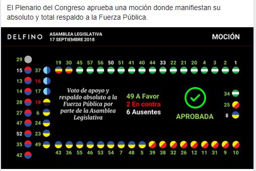 Día con día y ofrendando nuestras vidas, hacemos valer este respaldo, gracias señores diputados.