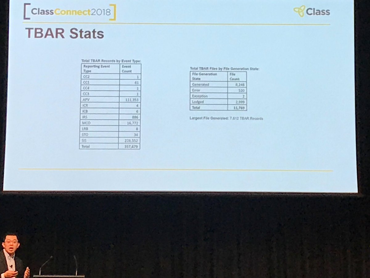 brettg72's tweet photo. @Class_Limited has generated over 357,000 TBAR forms to date. This would likely to be the continuing 2017 pensions. That is a lot of forms... #ClassConnect2018 https://t.co/xsMTJ0PFXa