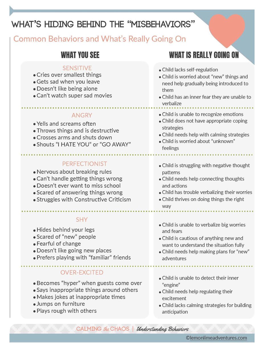 fhfswla's tweet image. #beahvioriscommunication #whatisreallygoingon #dontassume #fhfswla #fhfempowers