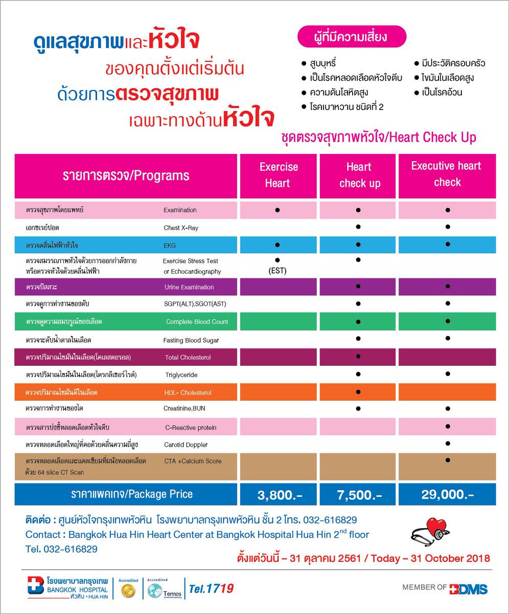 Bangkok Hospital Hua Hin (BangkokHuaHin) Twitter