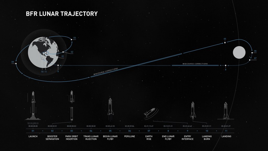 Первым космическим туристом SpaceX станет японский миллиардер Юсака Маэдзава