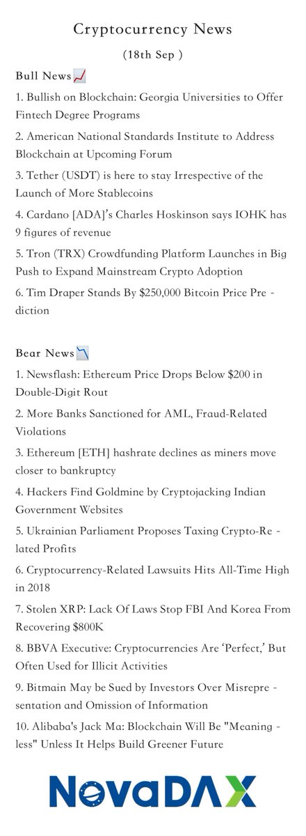 Nova_DAX's tweet photo. 🗒️18th Sep: Crypto news for you from NovaDAX.
🌍You can know everything updated about crypto market here🌍
#preçobitcoin #bitcoinnobrasil #bitcoinnews #bitcoinhoje #valorbitcoin #bancodobrasil #cotaçãobitcoin #exchangebitcoinbrasil #mercadobitcoin
#investirembitcoin #gráfico https://t.co/YOFZggrhRi