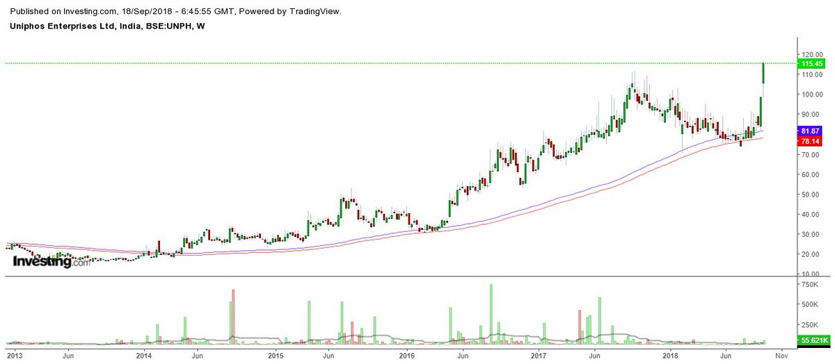 trendviewfollow's tweet image. #UNIPHOS @ 118 NEAR BUYER CIRCUIT :)