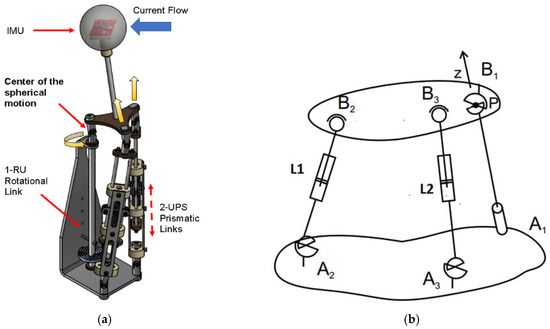 Sensors_MDPI's tweet image. #mdpisensors A Sensor Based on a Spherical Parallel Mechanism for the Measurement of Fluid Velocity: Physical Modelling and Computational Analysis mdpi.com/333488 @industrialesupm @La_UPM

#MechanicalSensor #FluidVelocity #ParallelMechanism