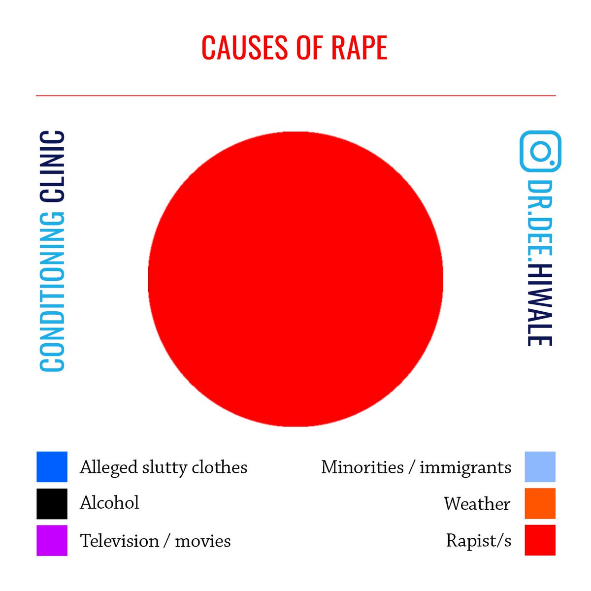 Don't let anyone (including yourself!) convince you otherwise... #Rape #RapesInIndia