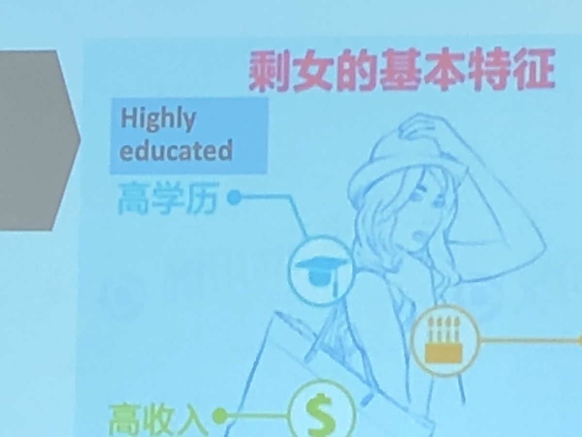 BelenPalacioLM's tweet photo. Interesting but depressing talk on ‘leftover women’: highly educated and highly paid single women over 30. 🧐#APCLC2018 https://t.co/2Wh6UDTs69
