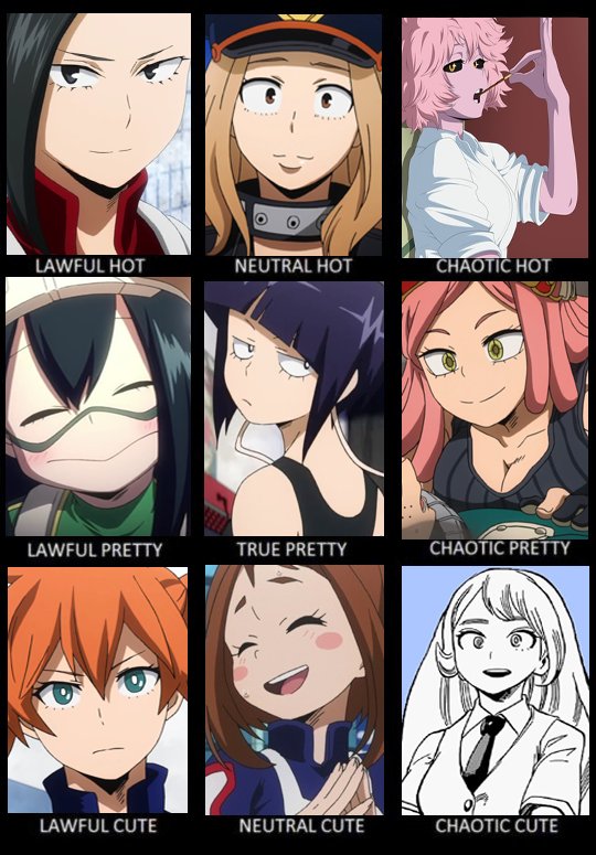 Anime Memes Attractiveness Alignment Chart Anime Memes Attractiveness Alignment Chart