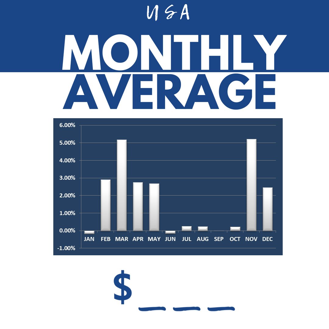 Reading Investment Charts