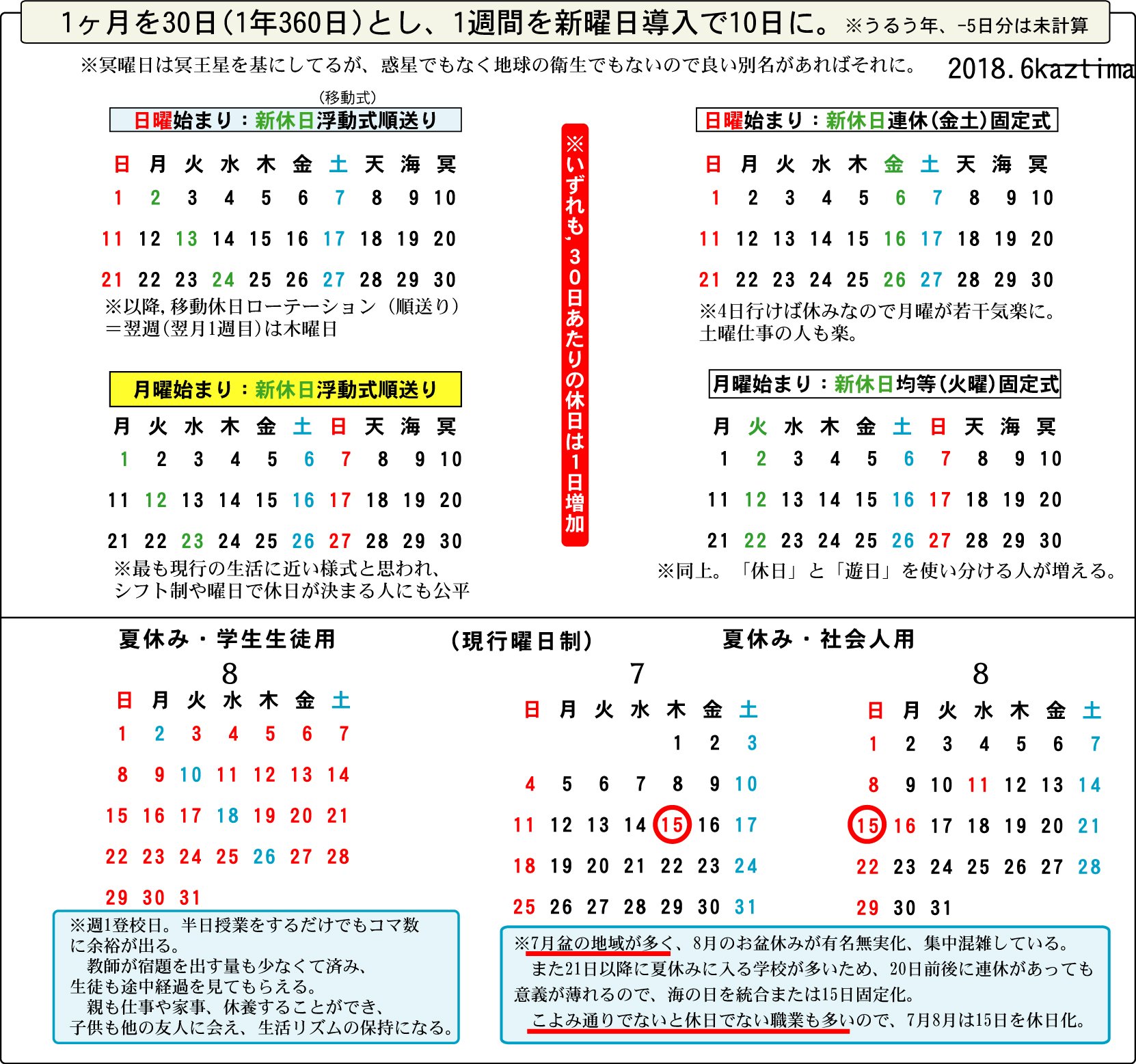 Kaztima 竹島 北方領土 消費税を10 に増税するより カレンダーからニセ文化の六曜 大安 仏滅 を消し 踏切の一時停止を世界標準の徐行にし 道路合流を先端で行うよう義務化すれば 毎日5億円以上の経済効果と原油1300kl以上節約できる T Co