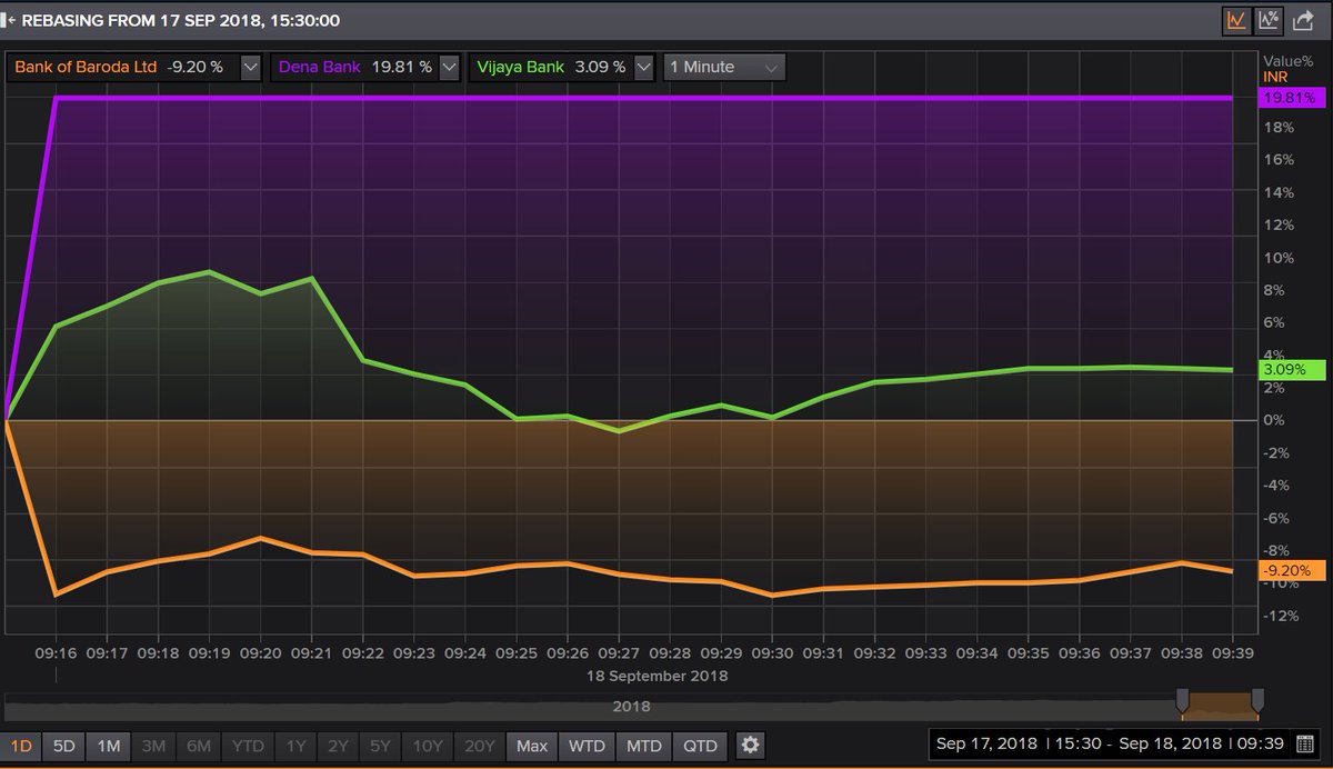 Vijaya Bank Share Chart