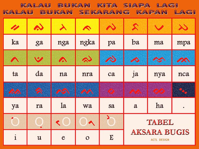 Pelajaran bahasa daerah bugis