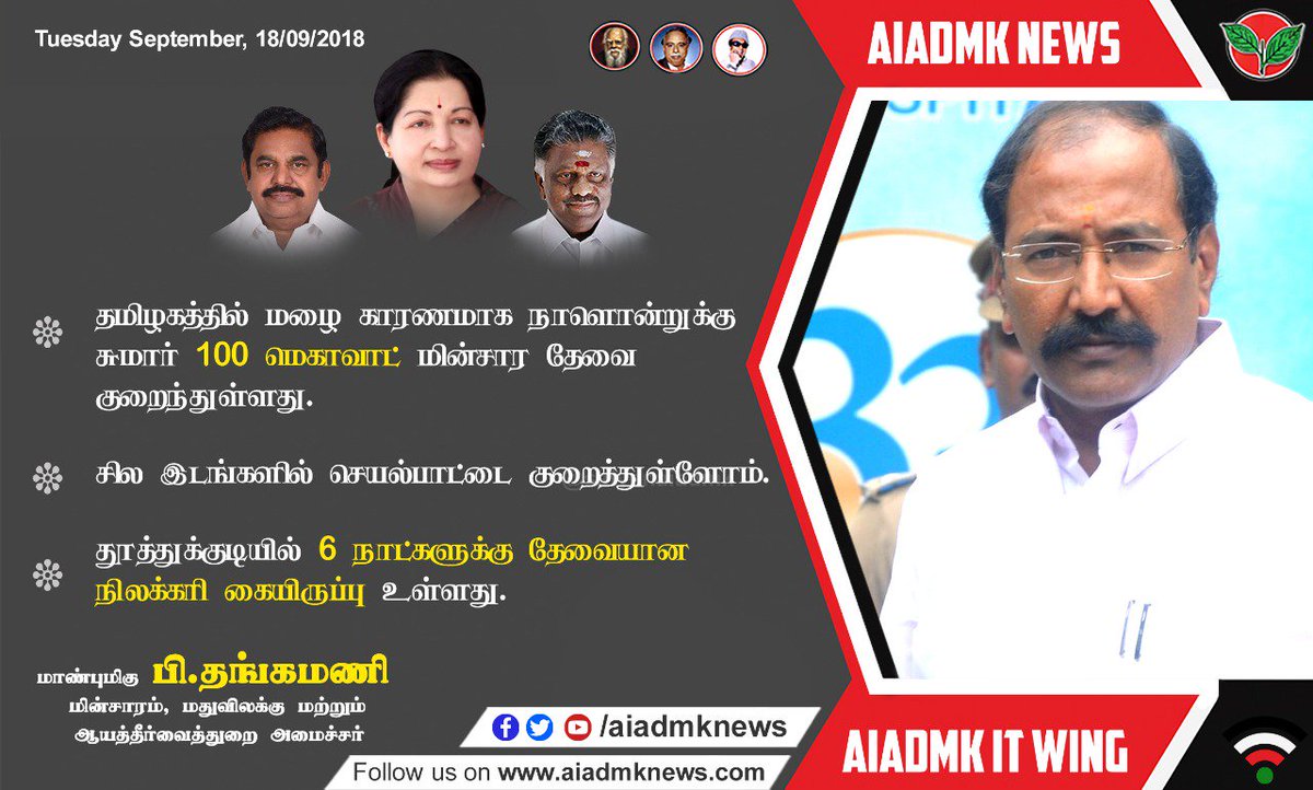 NEWSAIADMK's tweet photo. தமிழகத்தில் மழை காரணமாக நாளொன்றுக்கு சுமார் 1000 மெகாவாட் மின்சார தேவை குறைந்துள்ளது.
சில இடங்களில் செயல்பாட்டை குறைத்துள்ளோம்.
தூத்துக்குடியில் 6 நாளுக்கு தேவையான நிலக்கரி கையிருப்பு உள்ளது.
#PThangamani #MinisterforElectricity #ProhibitionandExcise #TamilNadu #Electricity https://t.co/MpdMyP8C1p