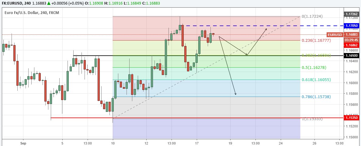 mahmoudmaels's tweet photo. Updating #EURUSD the plan is in two parts
Price broke trendline and 1.6500 then pullbacked to .786 on the descending fib
Therefore if price break .618 we have a nice PE with tight sl. #ffxtrading #forex #forextrading https://t.co/ROsXrkrAna