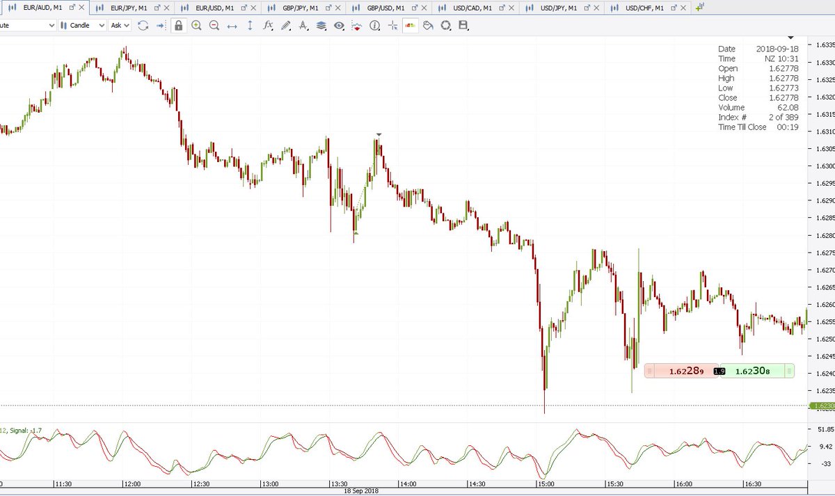 Nobsfxtrader On Twitter Second Asiansession Trade Was Euraud - 