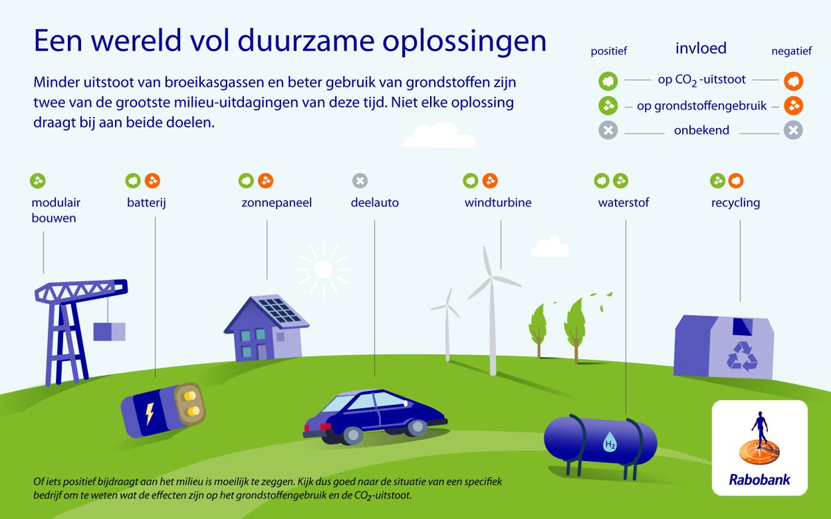 De grootste klimaatuitdagingen van nu zijn minder broeikasgassen uitstoten en beter omgaan met grondstoffen. In deze Special houden we de effecten van de energietransitie en circulaire economie tegen het licht. #RaboResearch economie.rabobank.com/publicaties/20…