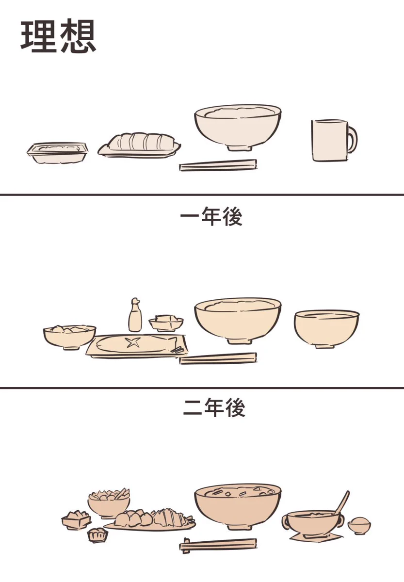 確かにそうだわww一人暮らしの料理「理想」と「現実」に共感の声多数！！
