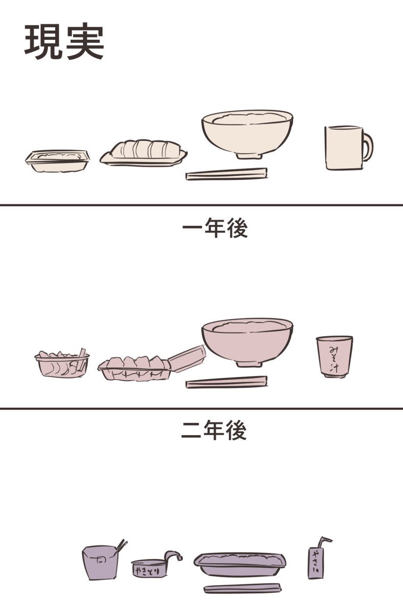 一人暮らしの料理のスキル 理想と現実 を描いたイラストがとっても的を射ていて共感の嵐 Togetter 一人暮らしの料理のスキル 理想と現実 を描いたイラストがとっても的を射ていて共感の嵐 Togetter