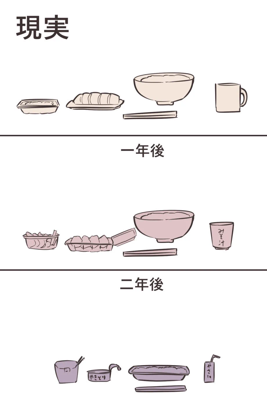 確かにそうだわww一人暮らしの料理「理想」と「現実」に共感の声多数！！