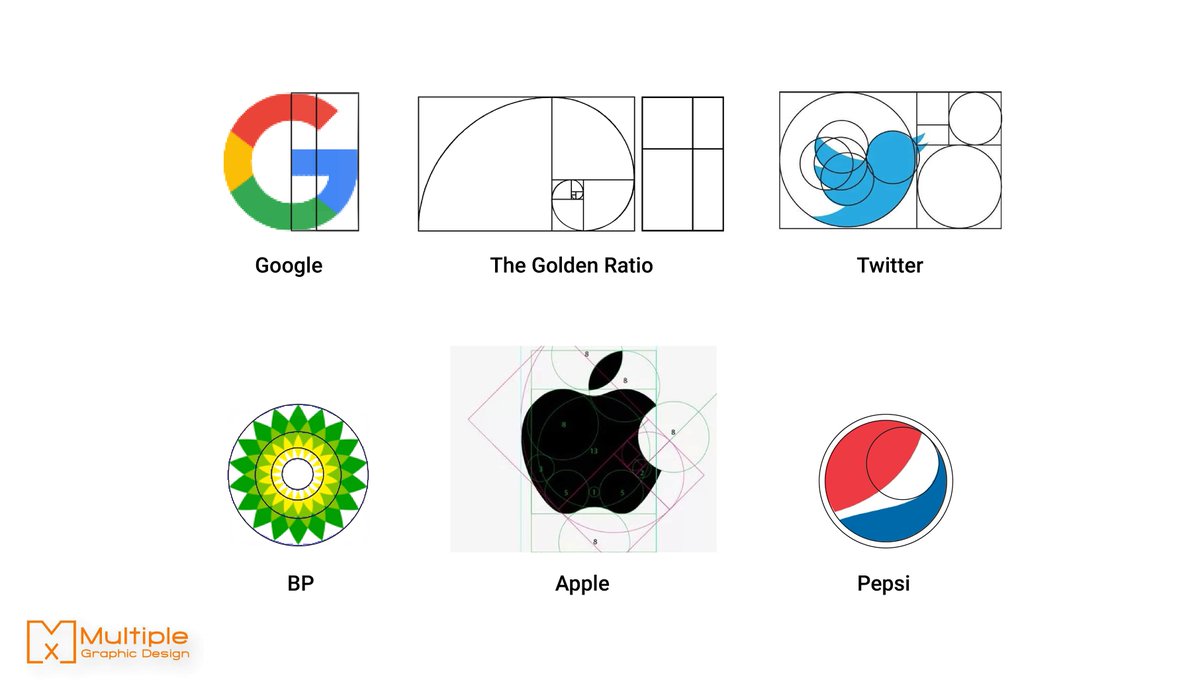 Multiple Design Did You Know That The Golden Ratio Appears In Many Of The World S Most Recognisable Logos Find Out More T Co yrhkxjia Worcestershirehour Logodesign Facts Goldenratio Google Twitter Bp Apple