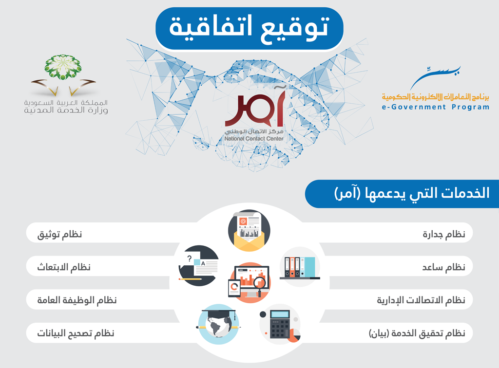 طريقة التقديم على وظائف جدارة 1442 رابط وزارة الخدمة المدنية أخبار السعودية