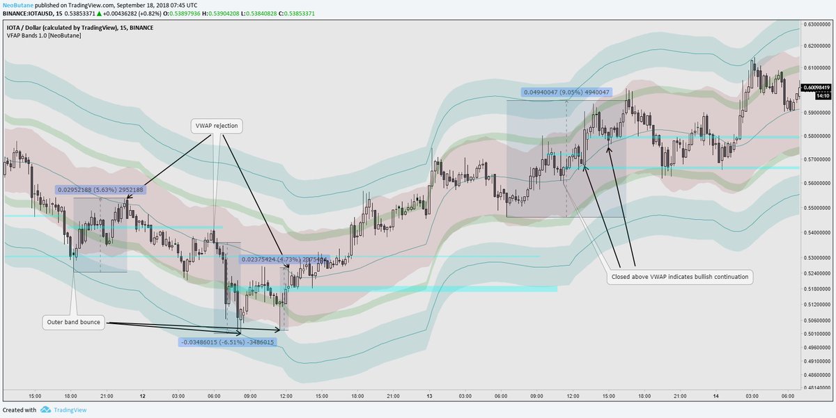 crypto chart with thirdparty idicators crypto chart with thirdparty idicators