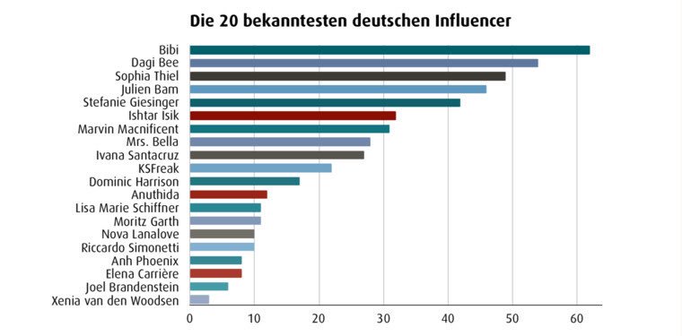 Wer mehr als 2 von den Namen kennt hat die Kontrolle über sein Leben verloren