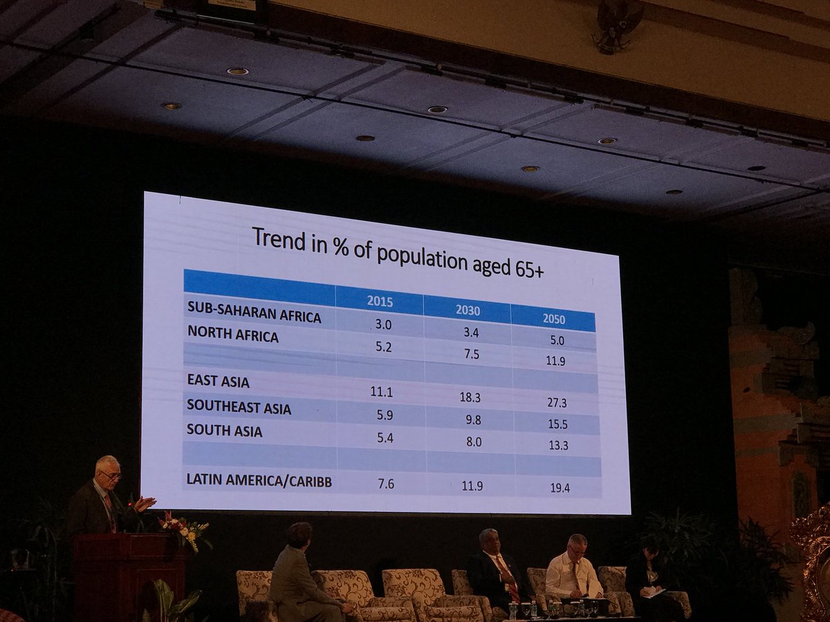 indahnuria's tweet image. First technical session on low fertility and aging on #Interministerialconference #southsouthtriangularcooperation in #bali, listening to best practices from #china #republicofkorea #moldova #GlobalGoals