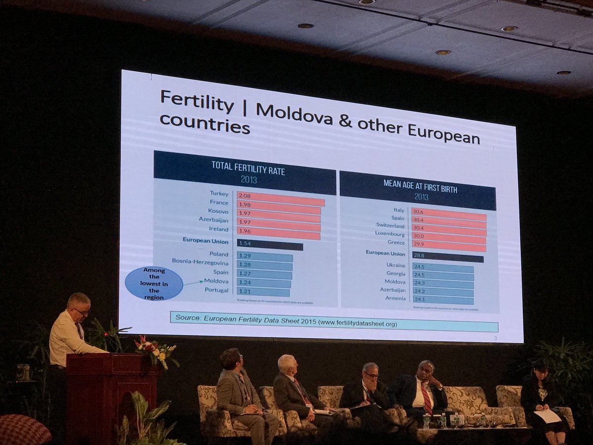 indahnuria's tweet image. First technical session on low fertility and aging on #Interministerialconference #southsouthtriangularcooperation in #bali, listening to best practices from #china #republicofkorea #moldova #GlobalGoals