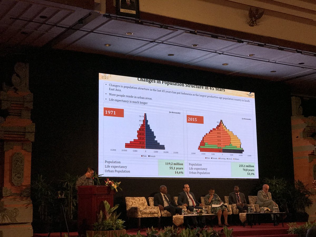 indahnuria's tweet image. There are 63.4 million of youth in Indonesia, comprising 24. 3 % of the total Indonesian population according to BPS @bps_statistics in 2017. Such a huge potential we have here #Interministerialconference #southsouthtriangularcooperation #bali #GlobalGoals