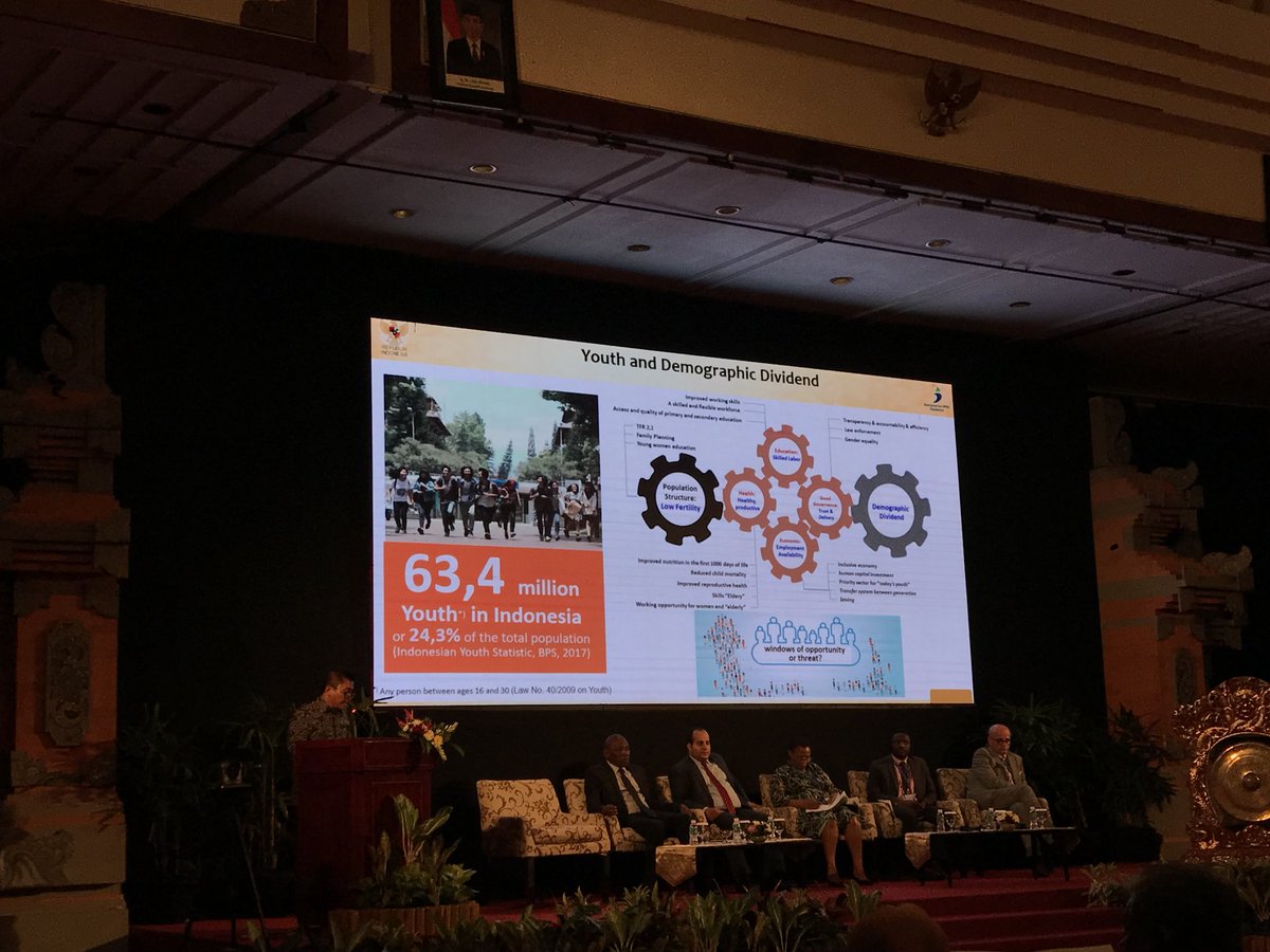indahnuria's tweet image. There are 63.4 million of youth in Indonesia, comprising 24. 3 % of the total Indonesian population according to BPS @bps_statistics in 2017. Such a huge potential we have here #Interministerialconference #southsouthtriangularcooperation #bali #GlobalGoals
