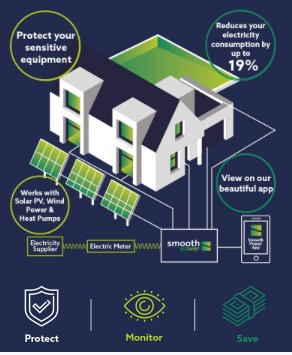 Imagine being able to offer these benefits to your existing/new client base? Now you can with SmoothPower, get in contact to find out how! #newproduct #savingmoney #protect #monitor #save #electricity #surges #swimmingpools