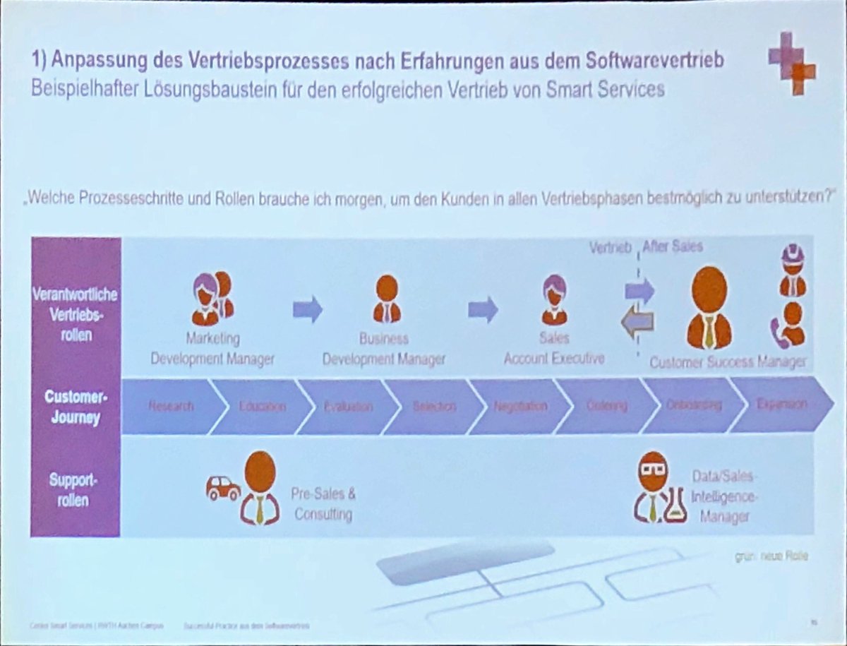 EricBrabaender's tweet image. Inspirations from M. Husmann at #SmartRemote: Make Data-Story-Telling based on customer machine and asset usage data an integral part of your next sales pitch. Great way to monetize #ServiceData and realize new #DigitalBusinessModels. #DigitalTransformation #SmartService #service